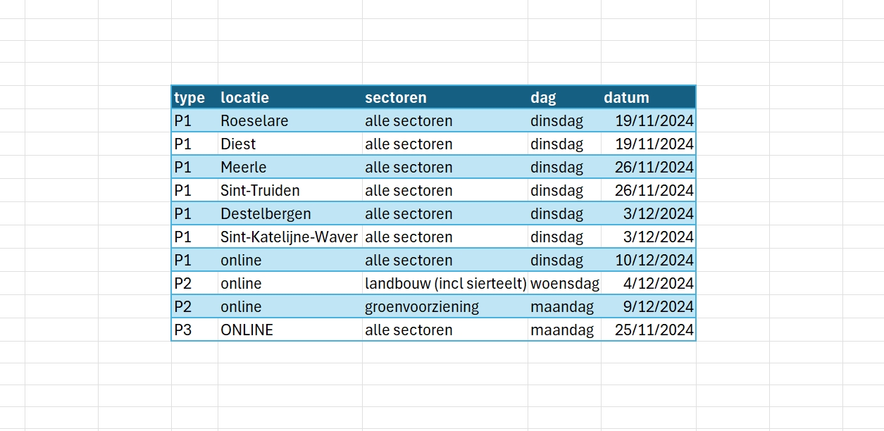 overzicht opleidingen